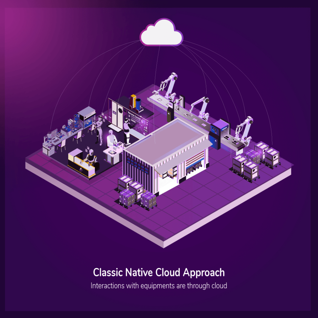industrial automation